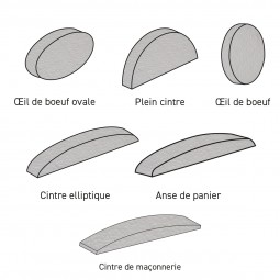 Cintre de maçonnerie polystyrène